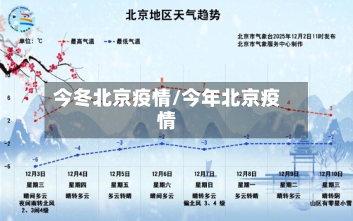 今冬北京疫情/今年北京疫情-第1张图片