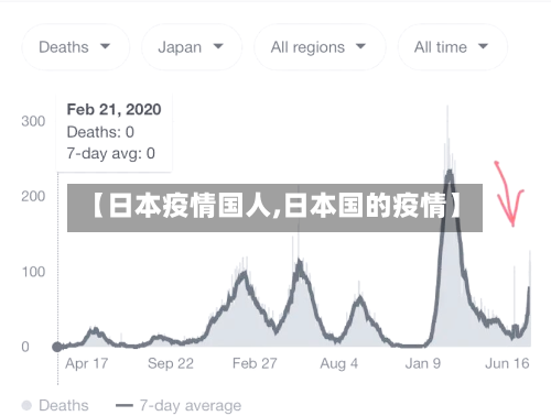 【日本疫情国人,日本国的疫情】-第2张图片