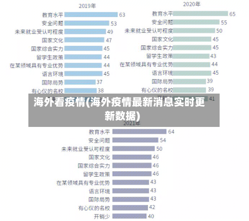 海外看疫情(海外疫情最新消息实时更新数据)-第1张图片