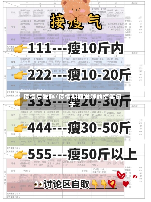 疫情后发胖/疫情期间发胖的搞笑句子-第1张图片