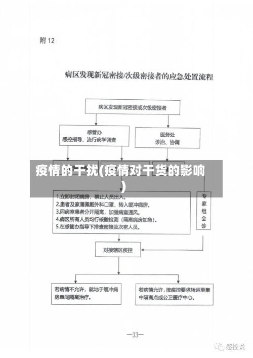 疫情的干扰(疫情对干货的影响)-第1张图片