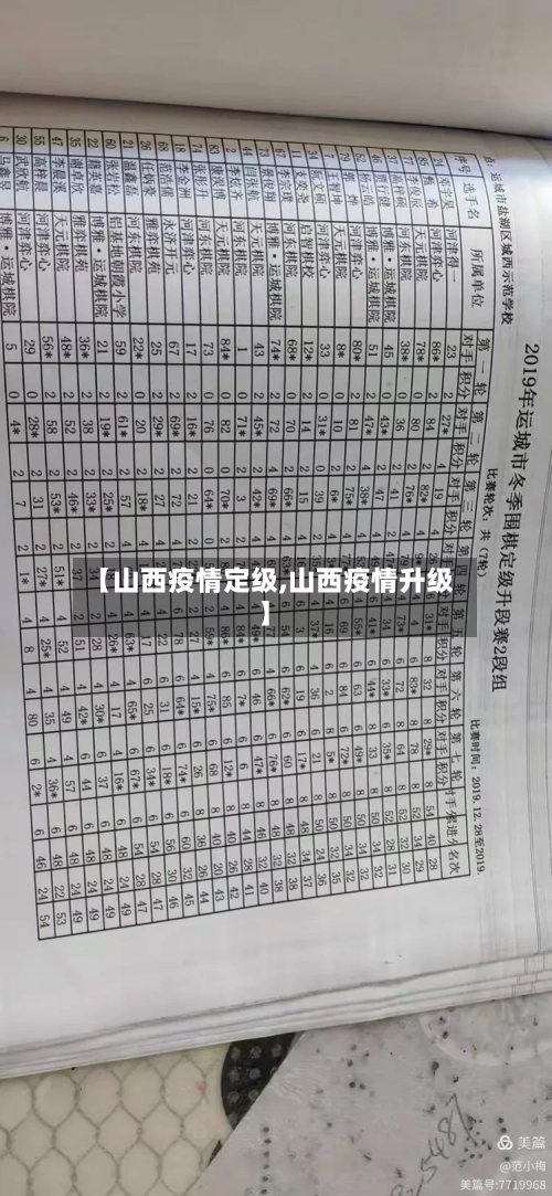 【山西疫情定级,山西疫情升级】-第1张图片