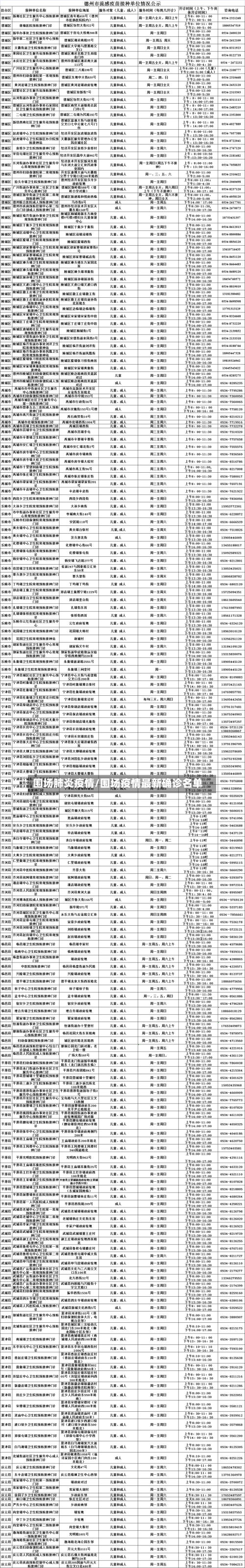 围场肺炎疫情/围场疫情最新确诊名单-第1张图片