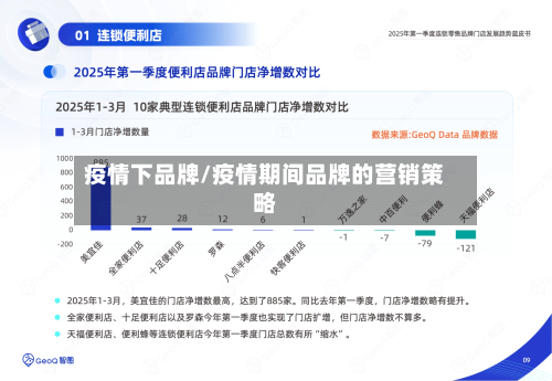 疫情下品牌/疫情期间品牌的营销策略-第1张图片