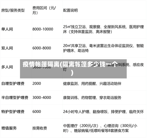 疫情帐篷隔离(隔离帐篷多少钱一个)-第1张图片