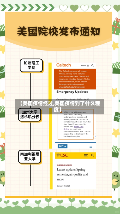 【美国疫情经过,美国疫情到了什么程度】-第1张图片