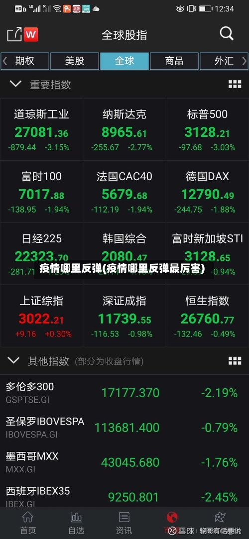 疫情哪里反弹(疫情哪里反弹最厉害)-第3张图片