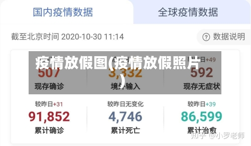 疫情放假图(疫情放假照片)-第1张图片