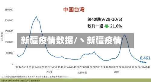 新疆疫情数据/丶新疆疫情-第1张图片