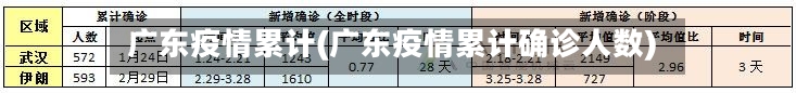 广东疫情累计(广东疫情累计确诊人数)-第1张图片