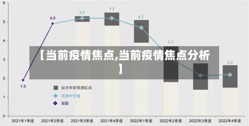 【当前疫情焦点,当前疫情焦点分析】-第1张图片