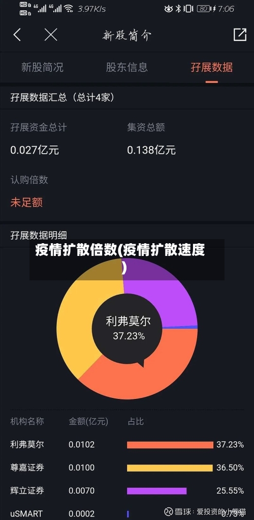 疫情扩散倍数(疫情扩散速度)-第2张图片