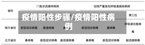 疫情阳性步骤/疫情阳性病例-第1张图片