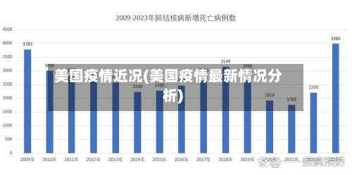 美国疫情近况(美国疫情最新情况分析)-第1张图片