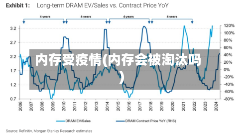 内存受疫情(内存会被淘汰吗)-第3张图片