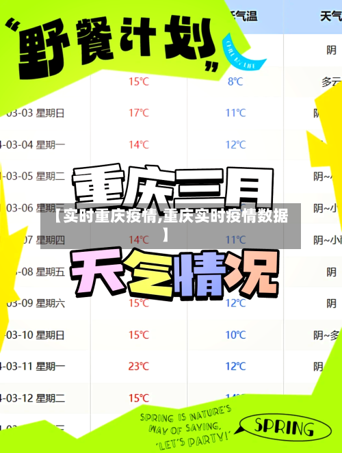 【实时重庆疫情,重庆实时疫情数据】-第1张图片