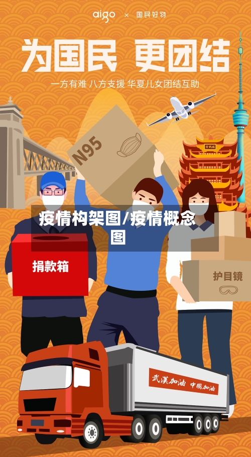 疫情构架图/疫情概念图-第1张图片