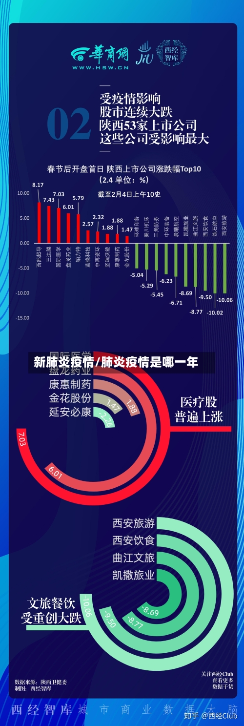 新肺炎疫情/肺炎疫情是哪一年-第1张图片