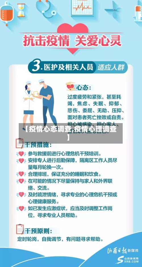 【疫情心态调查,疫情心理调查】-第1张图片