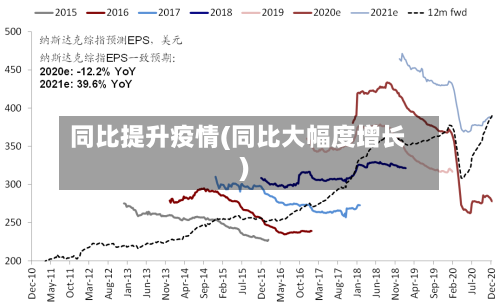 同比提升疫情(同比大幅度增长)-第1张图片