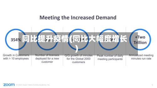 同比提升疫情(同比大幅度增长)-第2张图片