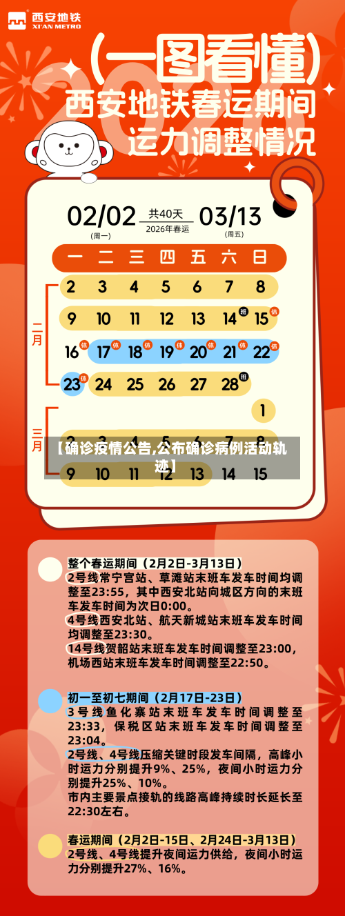 【确诊疫情公告,公布确诊病例活动轨迹】-第1张图片