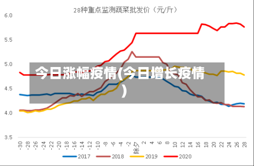今日涨幅疫情(今日增长疫情)-第1张图片