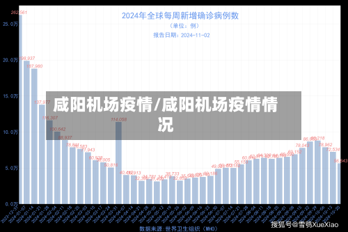 咸阳机场疫情/咸阳机场疫情情况-第2张图片