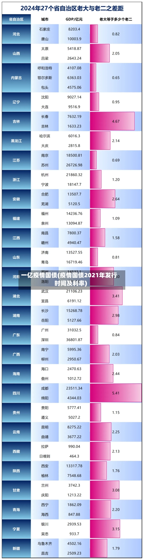 一亿疫情国债(疫情国债2021年发行时间及利率)-第2张图片